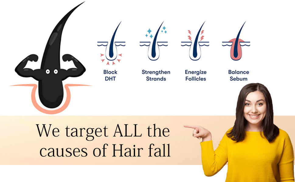 ClearCut Hair growth Serum for hair fall control Procapil Biotin Redensyl Anagain Aminexil